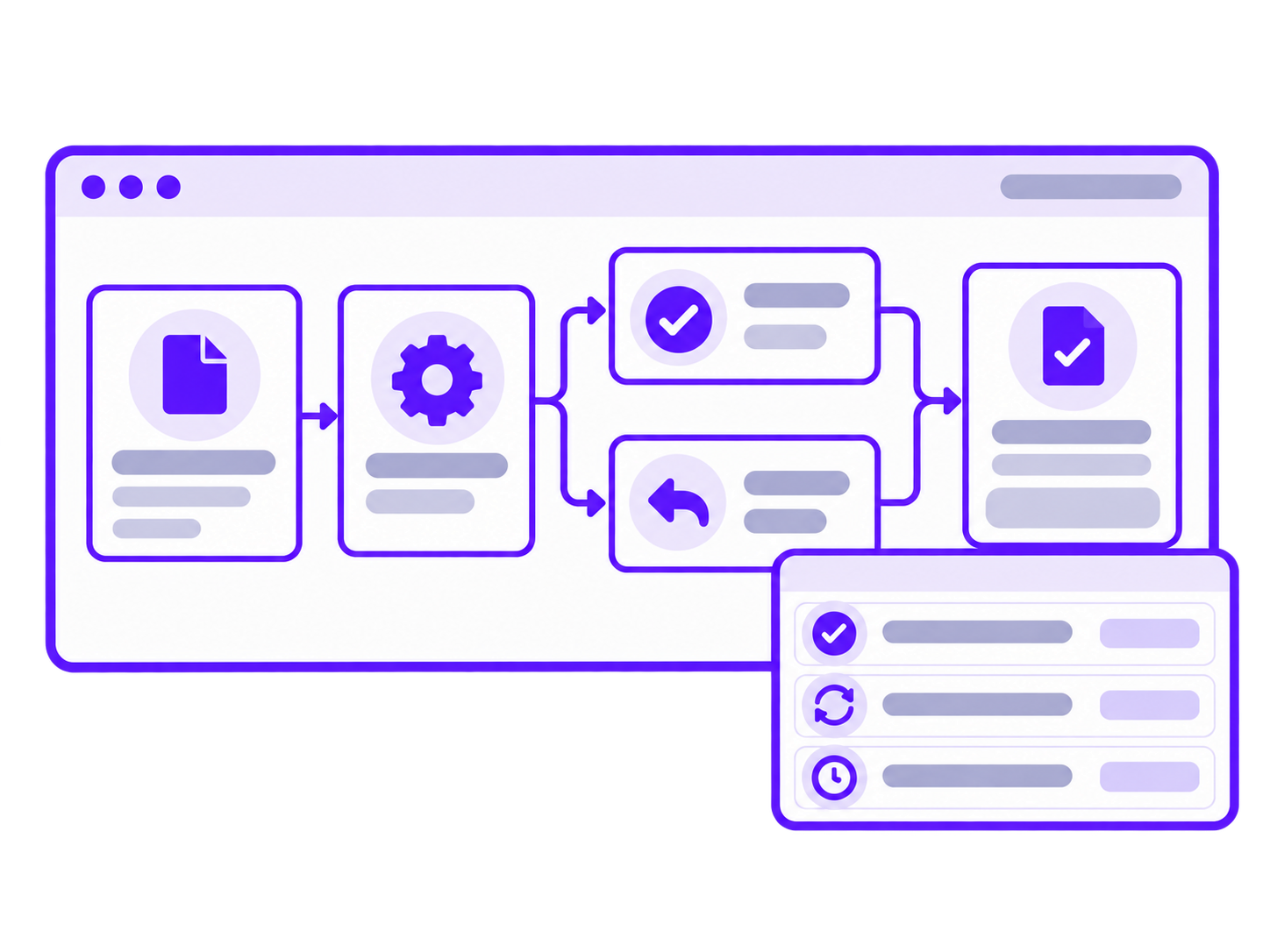 Conceptual workflow path with approval stages and status changes.